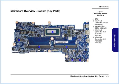 Clevo Ns Au Ns Au Ns Po D Ver Schematic For In