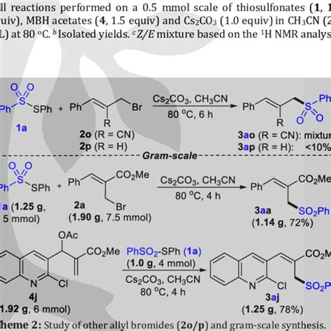 Substrate Scope For The Synthesis Of Allyl Sulfones Via Radical