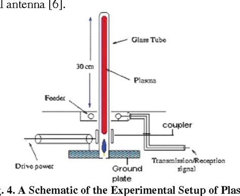 [PDF] Study of Different Types of Microwave Antenna and Its Applications | Semantic Scholar