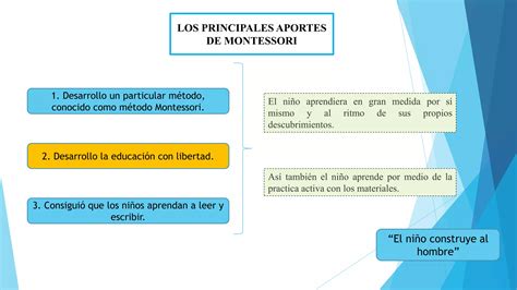 Teoria De Maria Montessori Ppt