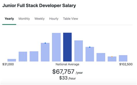 What Is A Full Stack Developer Back End Front End Full Stack Engineer