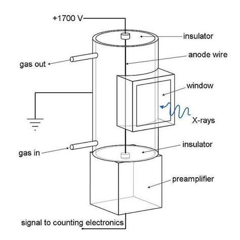 Pdf Soft X Ray Detectors For Pulsar Navigation