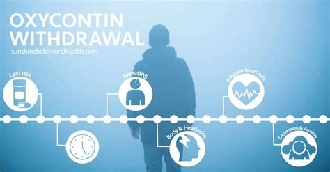 OxyContin Withdrawal Timelines | How Long Does OxyContin Withdrawal Last?