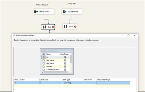 Union All Vs Merge Transformation In Ssis