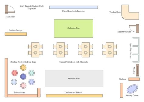 Classroom Layout Floor Plan