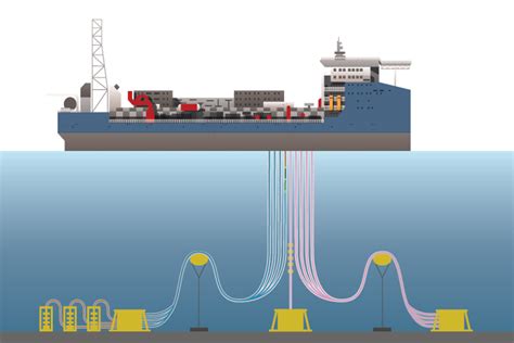 Decommissioning Of Subsea Production System Deoiling And Degassing