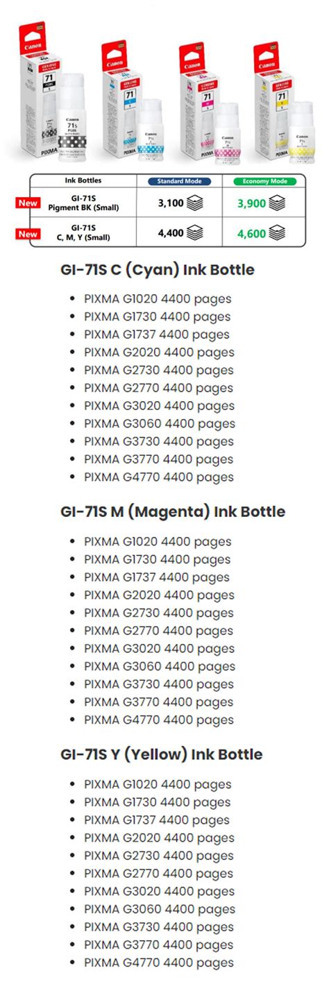 Canon Canon GI 71S Ink Bottle Pigment Cyan Magenta Yellow VillMan