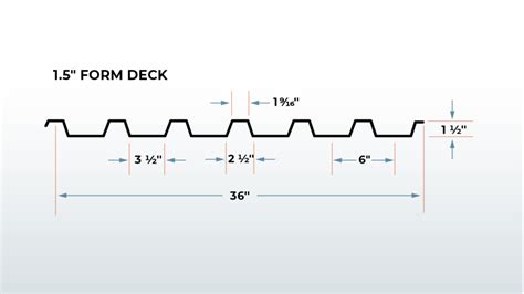 Types and Uses of Metal Floor Deck - CSM Metal Deck