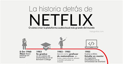 Historia Netflix convertida en infografía Histografias