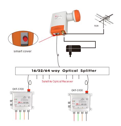 Gkf Optical Re Converter Quattro