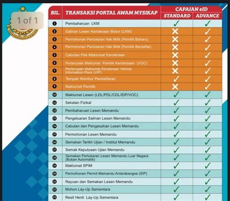 No Lesen Memandu Di Kad Baru Contoh No Lesen Memandu Malaysia