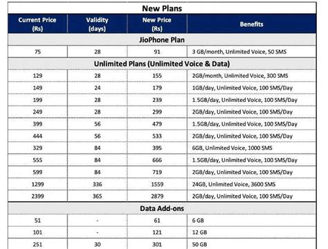 Jio Recharge Plan 2024 For 365 Days Offer Johna Madella