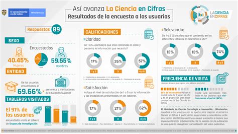 Infografia La Ciencia En Cifras V20 Png Minciencias