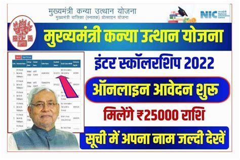 Bihar Board Inter Scholarship 2024 Apply Online For Rs 25 000 जारी