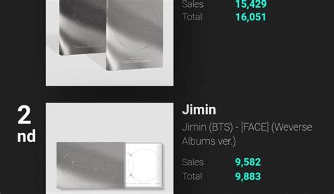 Bts Jimin Nuevo Lbum Fecha De Lanzamiento De Face Solo Lbum