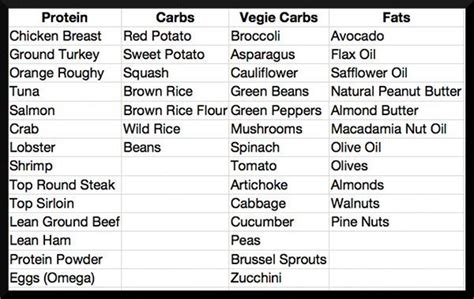 Foods High In Cholesterol List Printable