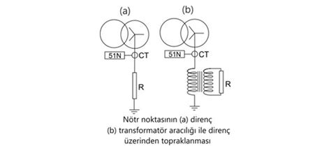 Nötr Topraklama Dirençleri