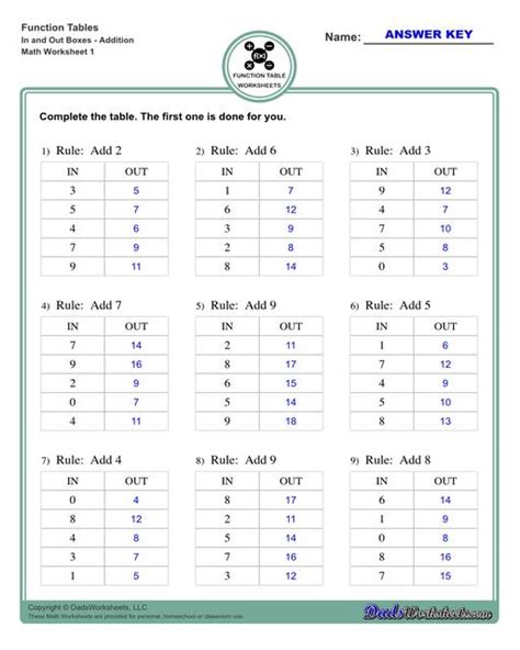 Function Table