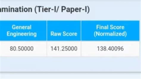 Ssc Je Pre Marks Kaise Check Kare L How Do Check Ssc Je Marks