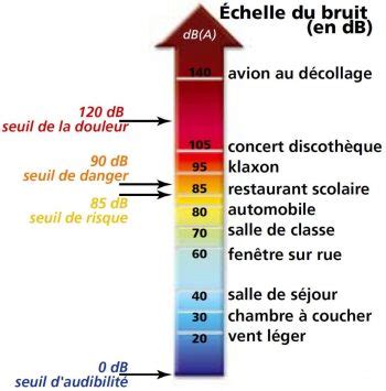 Des Signaux Pour Observer Et Communiquer L Son Et Lumi Re E Cours