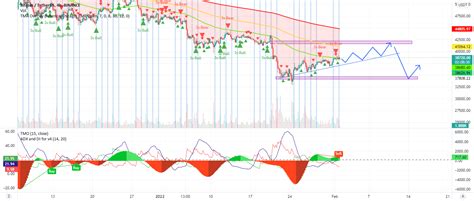 Btc Us Para Binance Btcusdt Por Cryptokodiaks Tradingview