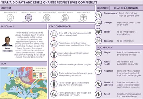Black Death/Peasants' Revolt KNOWLEDGE ORGANISER | Teaching Resources