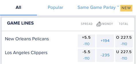 Sports Gambling 101: National Basketball Association Betting - Sports ...