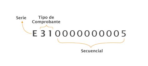 Impuestos Internos Regula Uso De Comprobantes Fiscales Especiales