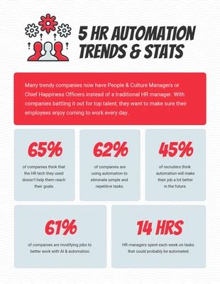 Human Resources HR Trends Infographic Template Venngage