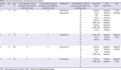 Table From Usefulness Of Nested Polymerase Chain Reaction With