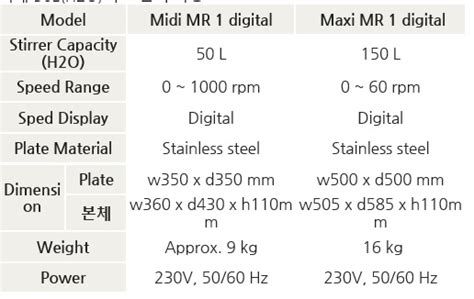 Ika Maxi Mr Digital Ikamag