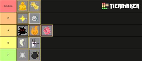 bLOX FRUITS FRUIT RANKING Tier List (Community Rankings) - TierMaker