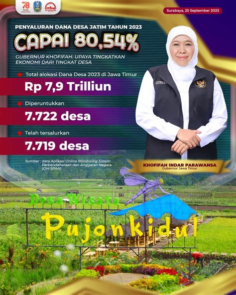 Penyaluran Dana Desa Jatim September Tahun Capai Gubernur