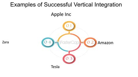vertically integrated vertical integration strategies
