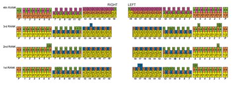 La Scala Opera Seating Plan | Elcho Table