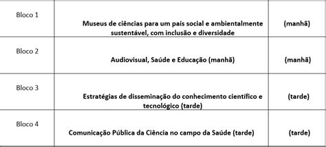 Fiocruz Promove O Encontro Virtual De Divulga O Cient Fica