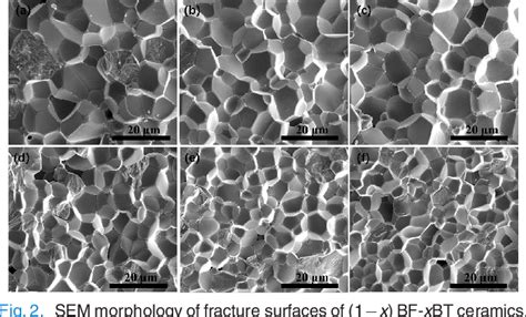 Figure From Lead Free Bfbt Ceramics With Ultrahigh Curie Temperature