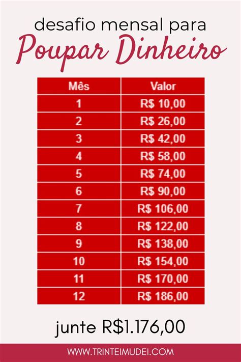 A Table With The Date And Time For Each Event