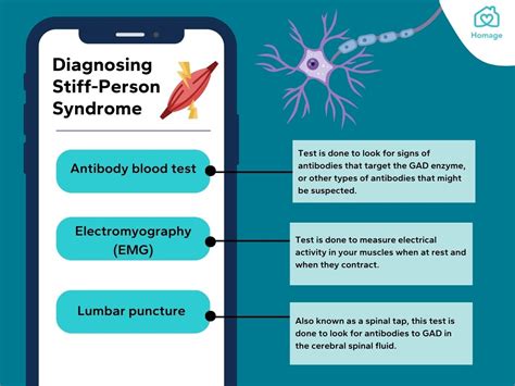 What To Know About Stiff Person Syndrome Sps Homage Malaysia