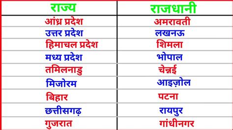 भारत में कितने राज्य है 2024 लिस्ट Rajya Aur Rajdhani State And