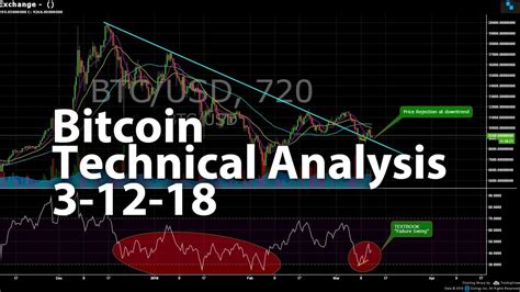 Bitcoin Technical Analysis 3 12 18 Update Youtube