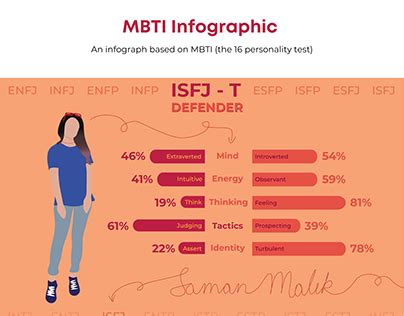 Mbti Infographic Projects :: Photos, videos, logos, illustrations and ...