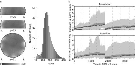 Temporal Noise Estimates A Distribution Of The Temporal