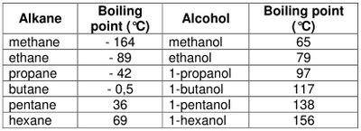 Boiling point of ethanol celsius