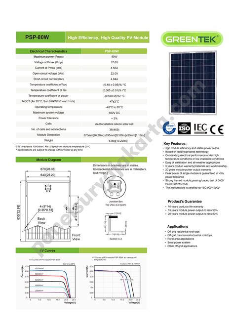 Panel Surya Wp Greentek