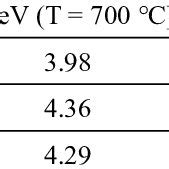 morphology  catio   compositions  cacotio