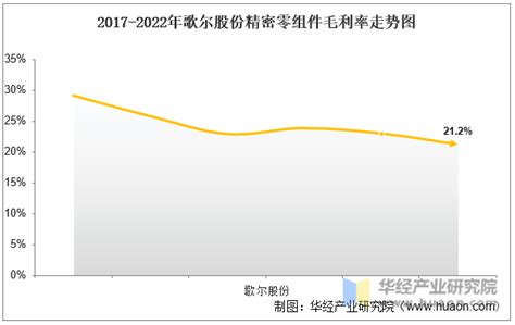 2022年中国精密零组件行业重点企业洞析：立讯精密vs歌尔股份「图」华经情报网华经产业研究院