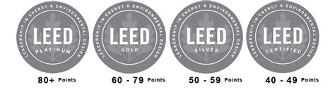 LEED Certification: How to Get Your Building LEED Certified | Rubicon