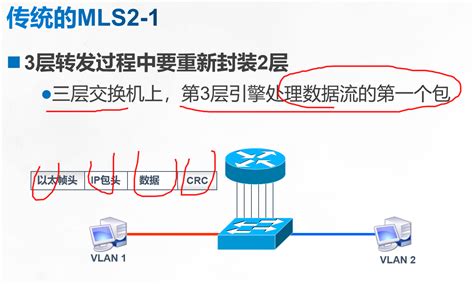 Vlan与三层交换机走三层vlan没有意义嘛 Csdn博客