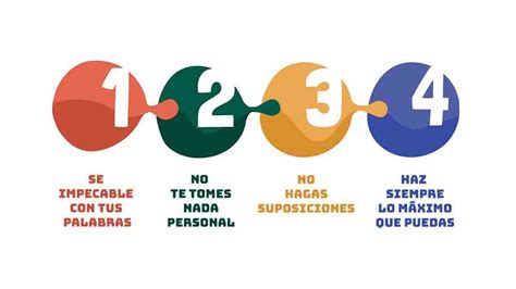 Los 4 Acuerdos Se Impecable Con Tus Palabras